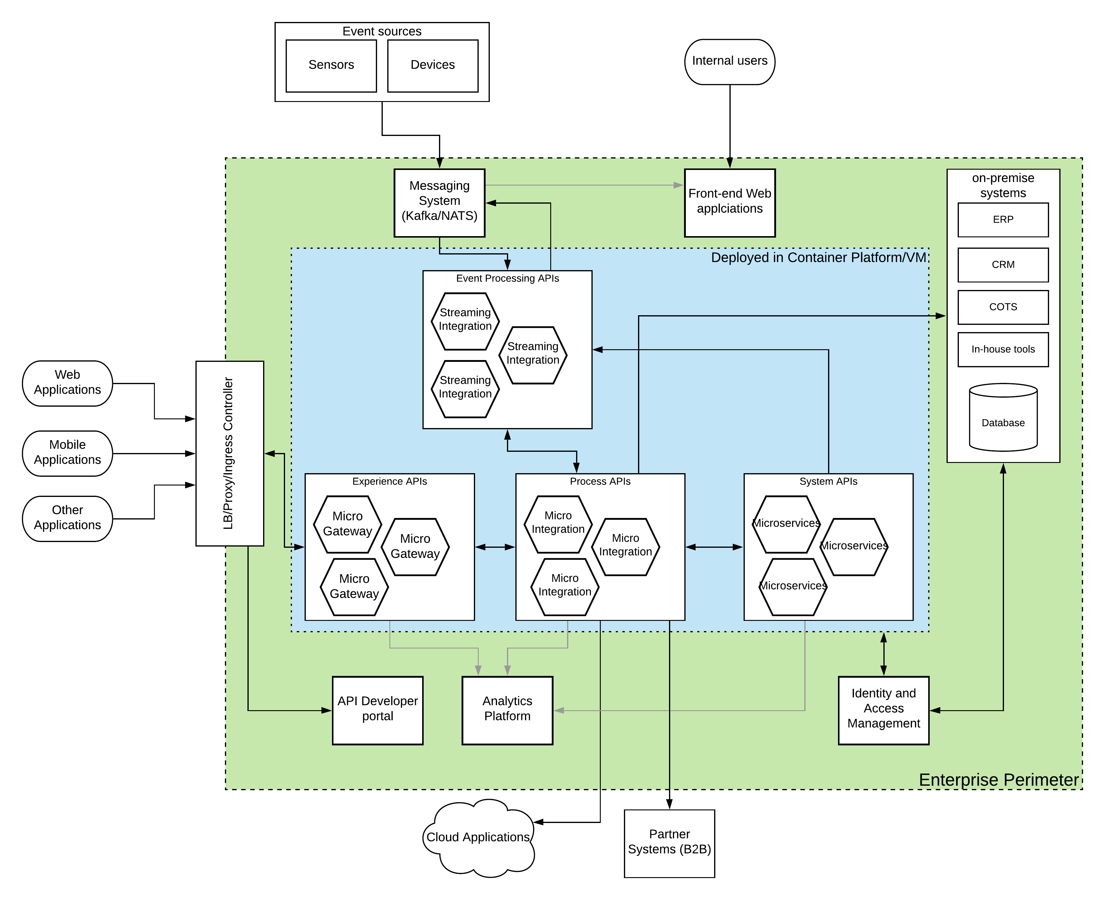 Cloud-native, brown-field integration solution architecture