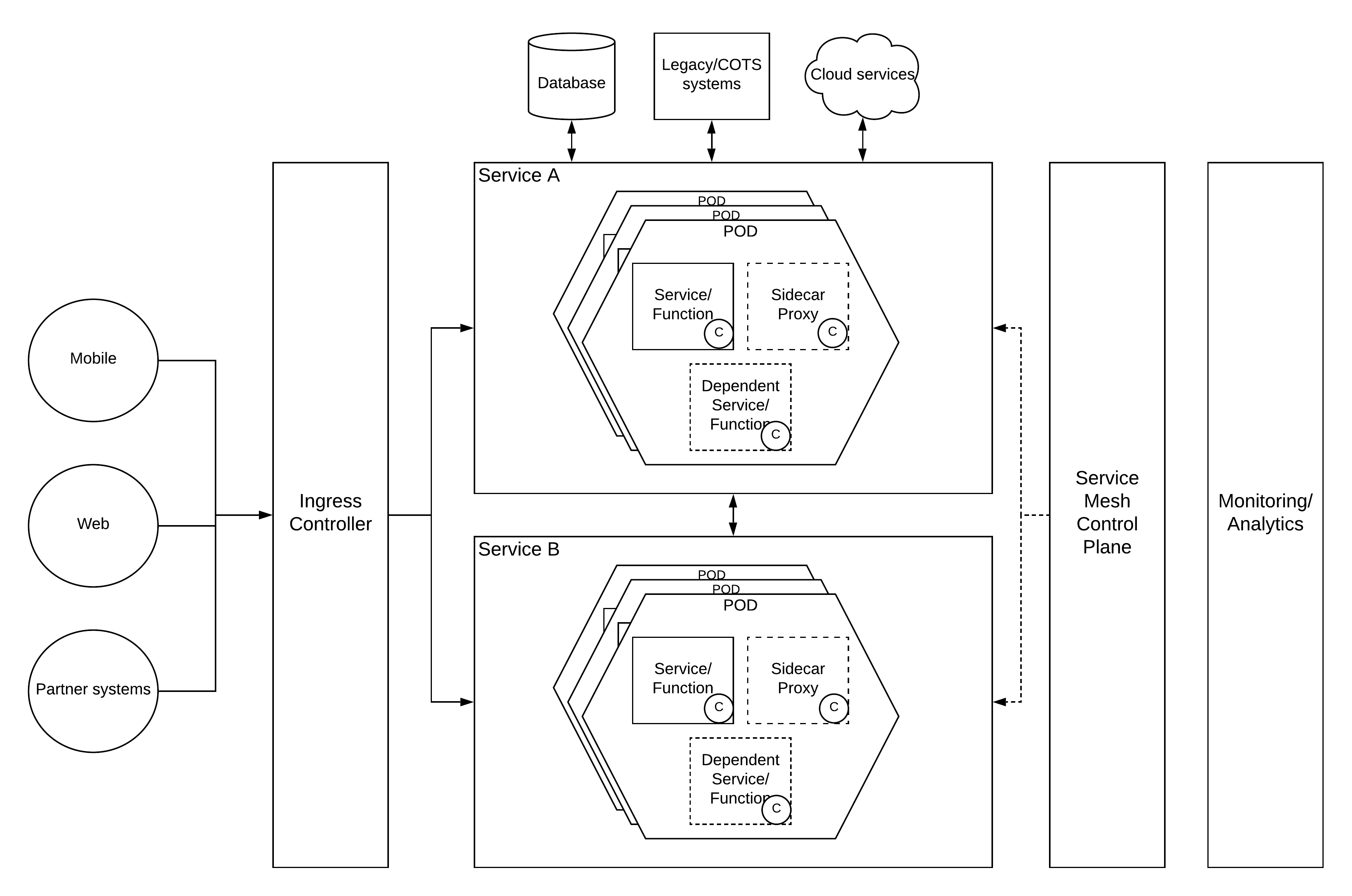 Decentralized-Enterprise-Architecture-Pattern