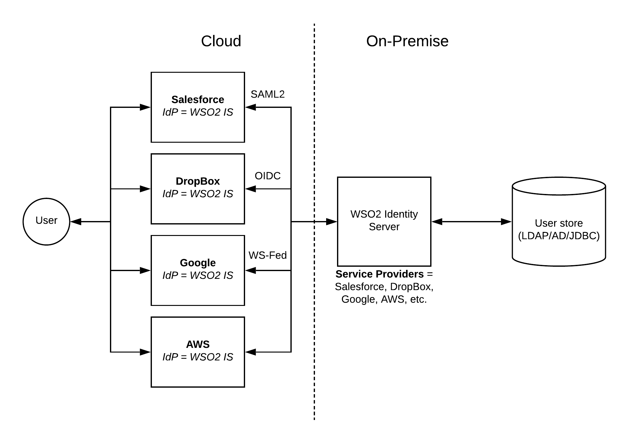 Cloud-Application-Security-Pattern